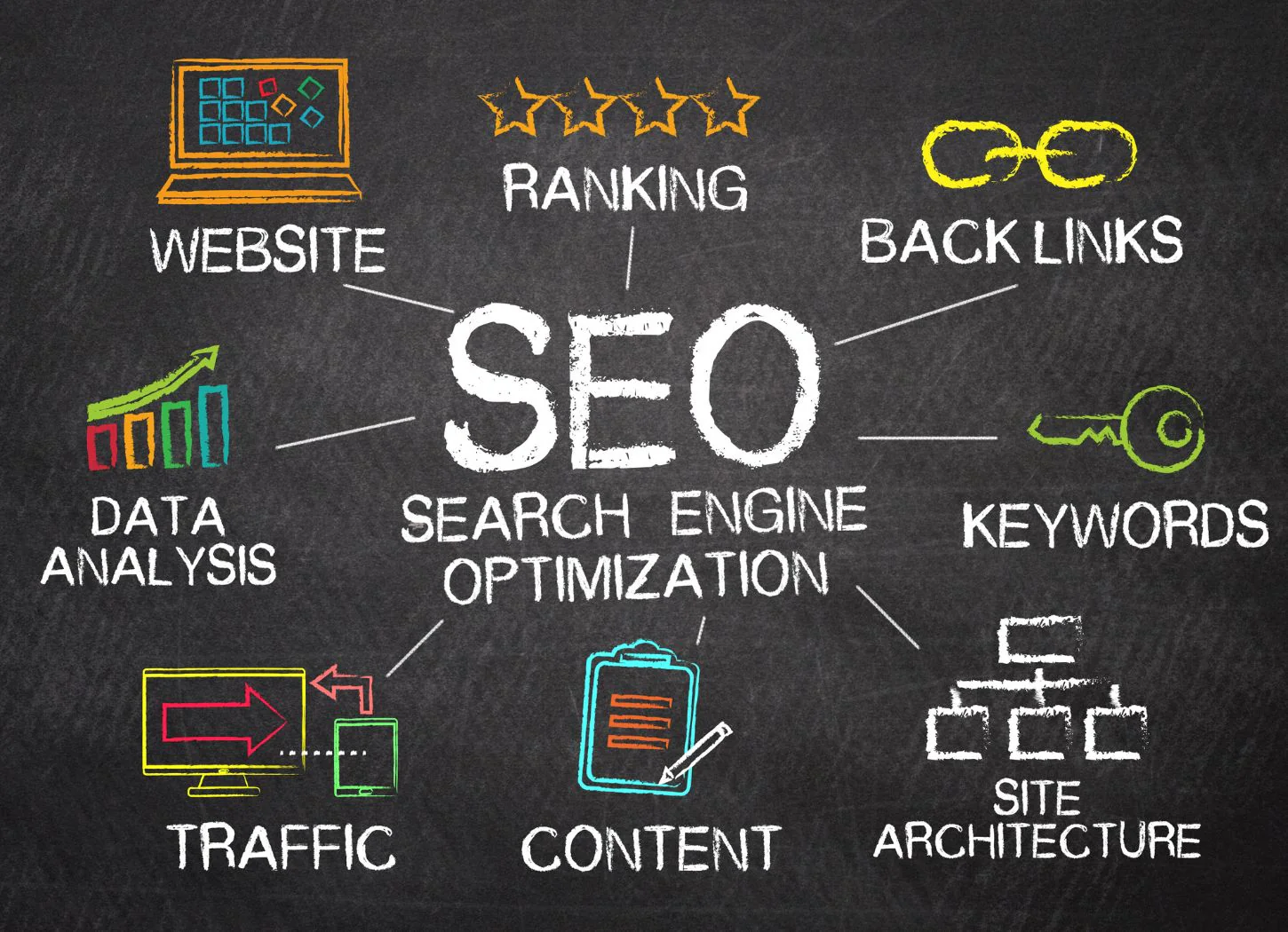 SEO and Content Strategy for a Global Ceramic Coating Brand